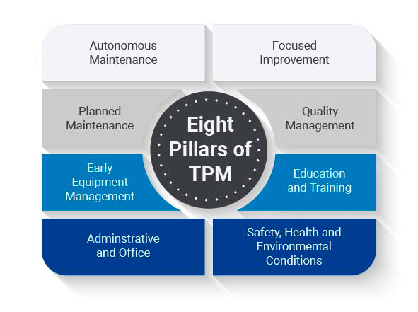 The Eight Pillars of TPM