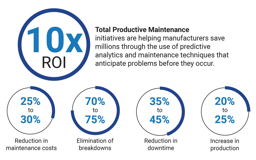 Total Productive Maintenance Tpm Brady