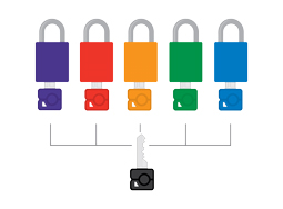 An illustration of five safety padlocks (purple, red, orange, green, blue), each with a matching-color key, and then a single black key connected to each by a line. This illustrates a master key system where one key can open multiple keyed different locks.