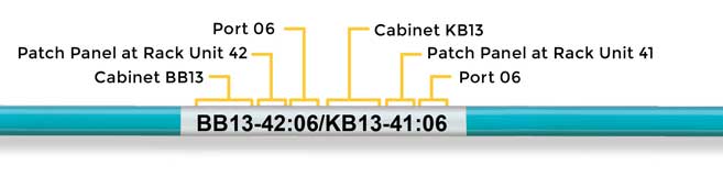 TIA-606-C LINK Identifier Terminated in Same Space Label Example