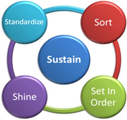 Implementing a Lean Laboratory